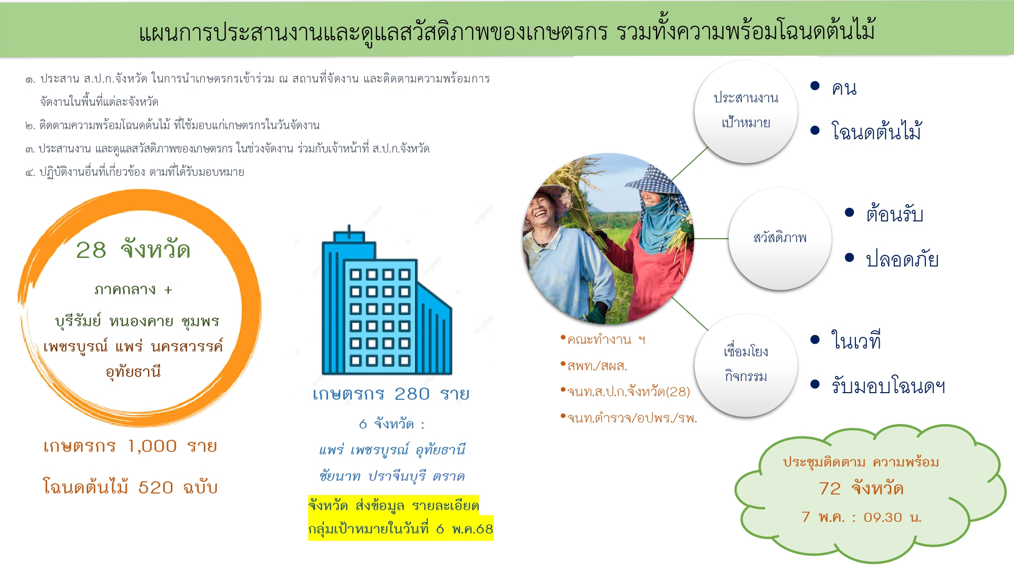 title - ผู้ตรวจราชการกรม ร่วมประชุมคณะทำงานจัดงาน Kick off การมอบโฉนดต้นไม้และโฉนดต้นยางพารา ประชุมครั้งที่ 2/2568 ผ่านระบบออนไลน์ Zoom Meeting